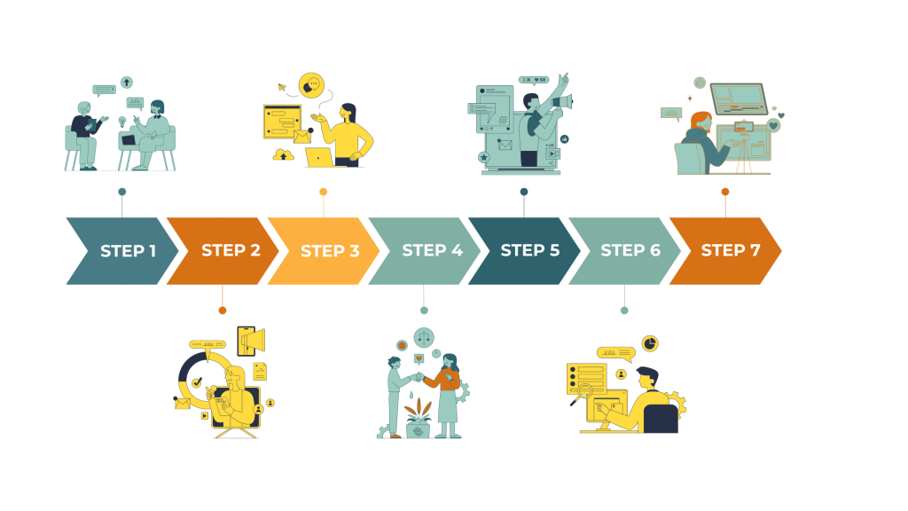 Nucleus IAAS Workflow